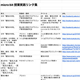 micro:bit授業実践リンク集