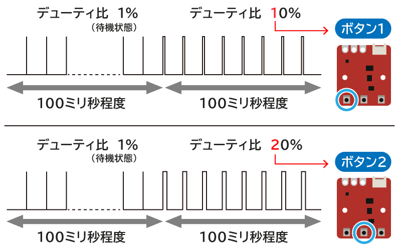 PWMイメージ