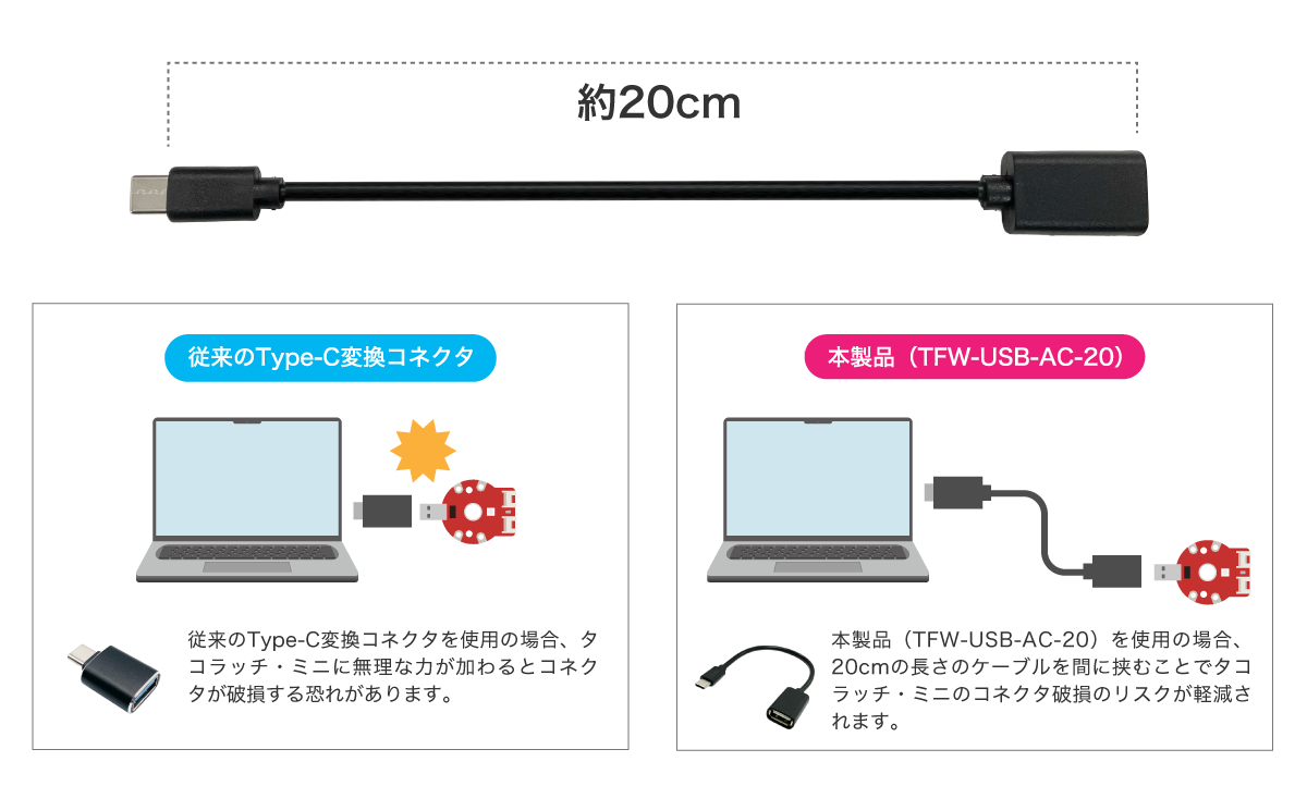 USB変換ケーブル（Type-C 20cm）