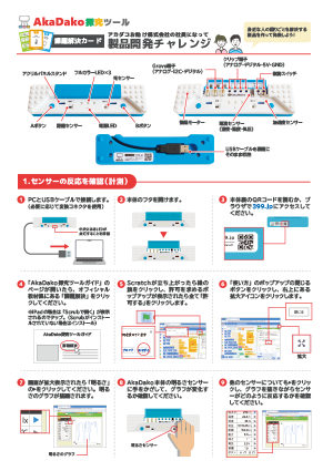 AkaDako探究ツール 製品開発チャレンジ